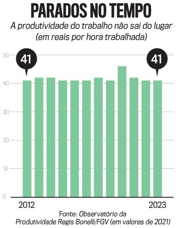 Trabalhadores brasileiros em construção civil simbolizam paradoxo do emprego: recordes mas fragilidade