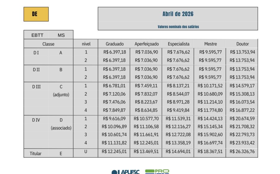 Wilder Morais apresenta proposta de meio salário pago pelo estado para contratação de jovens sem experiência em Goiás