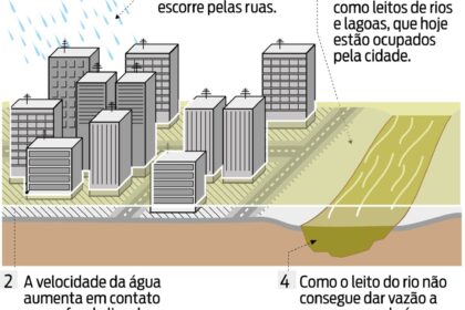 Gabriel Souza visita área alagada no Vale do Taquari com moradores afetados por enchentes