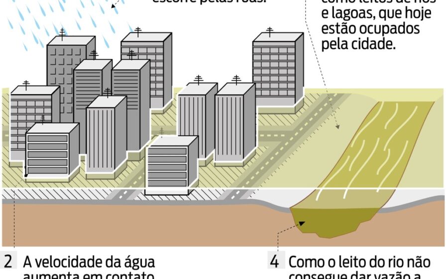 Gabriel Souza visita área alagada no Vale do Taquari com moradores afetados por enchentes