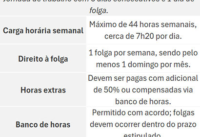Trabalhador consulta relógio e calendário simbolizando fim da escala 6x1 e jornada de 36h