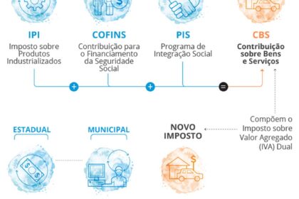 Wilson Grassi apresenta plano de imposto único e fim da taxa patronal