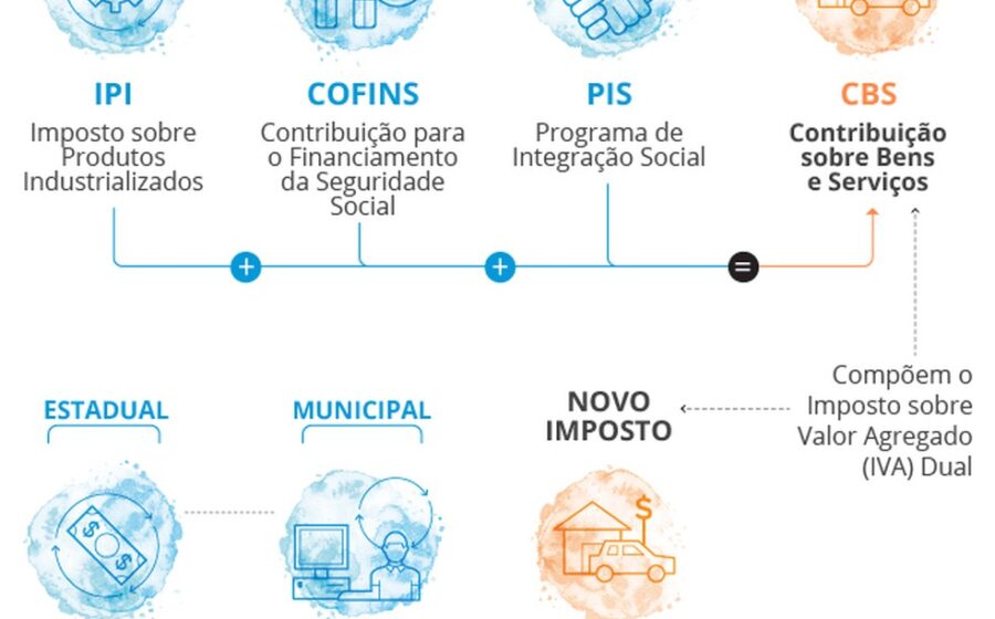 Wilson Grassi apresenta plano de imposto único e fim da taxa patronal