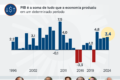 Candidatos à Presidência em campanha de rua: caminhadas, carreatas e comícios no último fim de semana antes do 1º turno
