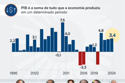 Candidatos à Presidência em campanha de rua: caminhadas, carreatas e comícios no último fim de semana antes do 1º turno