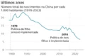 Xi Jinping em congresso do Partido Comunista chinês com líderes em fundo vermelho
