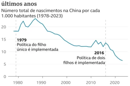 Xi Jinping em congresso do Partido Comunista chinês com líderes em fundo vermelho