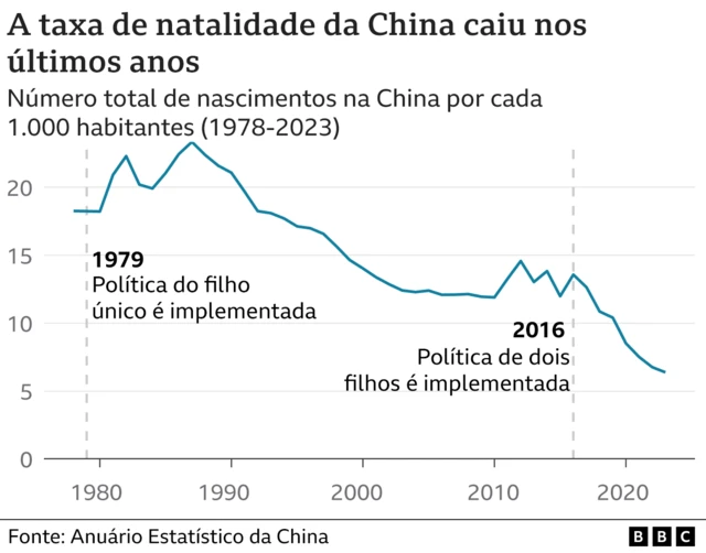 Xi Jinping em congresso do Partido Comunista chinês com líderes em fundo vermelho