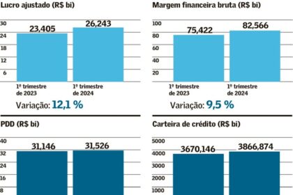 Advogados em escritório moderno usando ferramentas de inteligência artificial para análise de contratos e due diligence