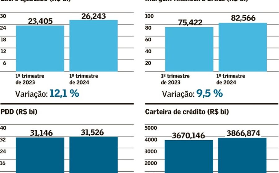 Advogados em escritório moderno usando ferramentas de inteligência artificial para análise de contratos e due diligence
