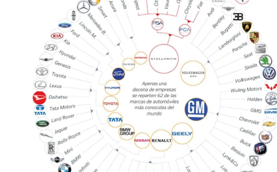 Arranha-céus de luxo com marcas automotivas no skyline de Miami ao pôr do sol