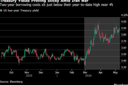 Gráfico de ações brasileiras com seta descendente de juros e logo Goldman Sachs