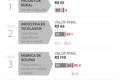 Gráfico da reforma tributária brasileira mostrando IVA e setor de serviços com dados FGV