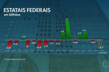 Navio fragata classe Tamandaré em construção no estaleiro da Emgepron com bandeira do Brasil