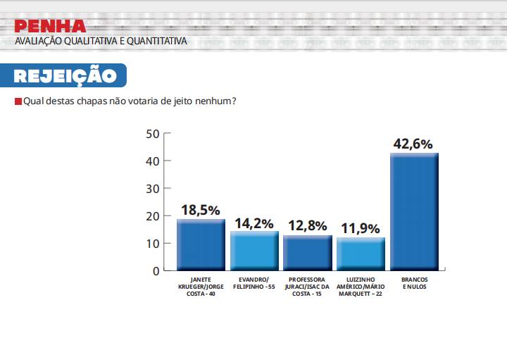 Mapa do Brasil dividido em três blocos políticos com destaque para região Centro-Sul