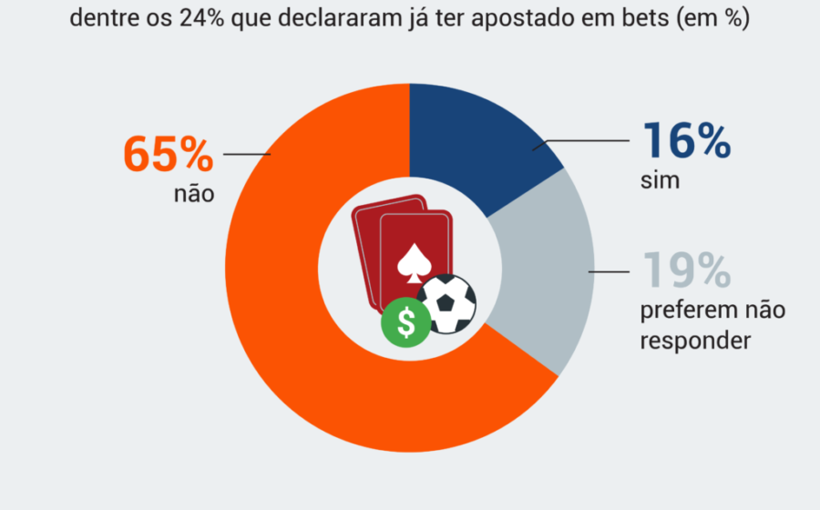 Iceberg com ponta visível mostrando logotipo de bets e base submersa com cartões de crédito e endividamento crônico