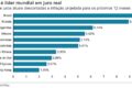 Gráfico mostrando volatilidade cambial e juros reais altos no Brasil com real desvalorizado frente ao dólar