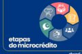 Microempreendedora sorrindo ao receber crédito produtivo orientado para expandir pequeno negócio
