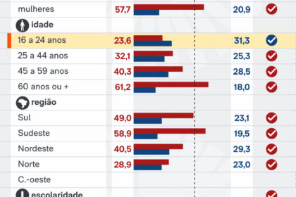 Flávio Bolsonaro em campanha, plano econômico secreto antes das eleições