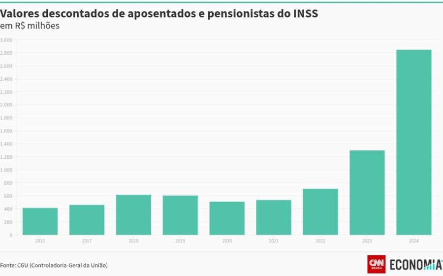 Gráfico de valuation Brasil: juros altos comprimem múltiplos, prêmio de risco 4% vs média 5%