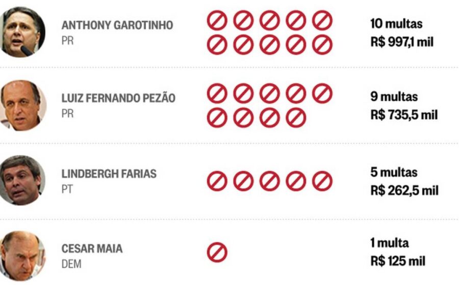 Candidatos às eleições 2026 com R$ 100 milhões em multas ambientais do Ibama e ICMBio