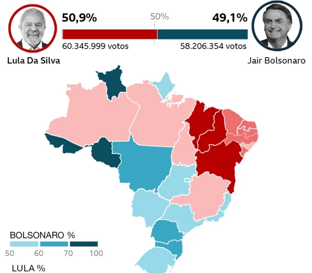 Gráfico da Bolsa brasileira com bandeira do Brasil e silhuetas de Lula e Flávio Bolsonaro, representando impacto eleitoral nos R$ 32 bi