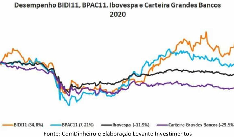 Ilustração de ações funcionando como títulos de renda fixa com seta de juros caindo rumo a 2027