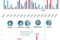 Gráfico comparativo da inflação da picanha nos governos Lula e Bolsonaro com cortes de carne e etiquetas de preço