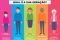 Jovens da Geração Z em ambientes urbanos modernos, representando desconexão entre desejo sexual e barreiras estruturais