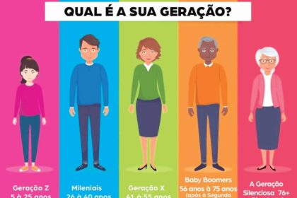 Jovens da Geração Z em ambientes urbanos modernos, representando desconexão entre desejo sexual e barreiras estruturais
