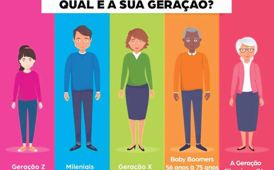 Jovens da Geração Z em ambientes urbanos modernos, representando desconexão entre desejo sexual e barreiras estruturais