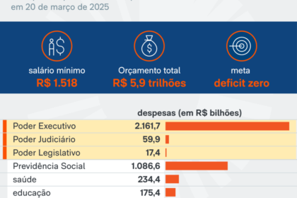 Evento de lançamento da reforma orçamentária do CCiF na FGV EBAPE no Rio de Janeiro