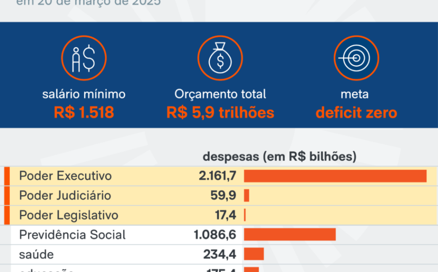 Evento de lançamento da reforma orçamentária do CCiF na FGV EBAPE no Rio de Janeiro