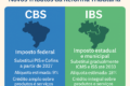 Avião regional da LATAM pousando em aeroporto menor do interior do Brasil