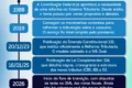 Representantes da Receita Federal, CFC, Sebrae e Fenacon anunciam força-tarefa da Reforma Tributária com prazo até 30 de setembro