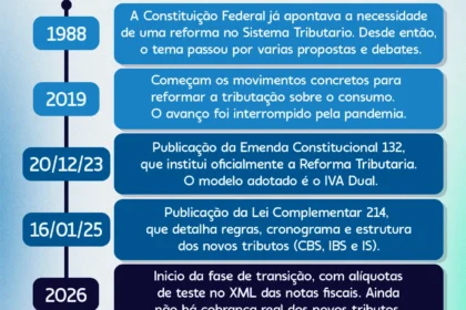 Representantes da Receita Federal, CFC, Sebrae e Fenacon anunciam força-tarefa da Reforma Tributária com prazo até 30 de setembro