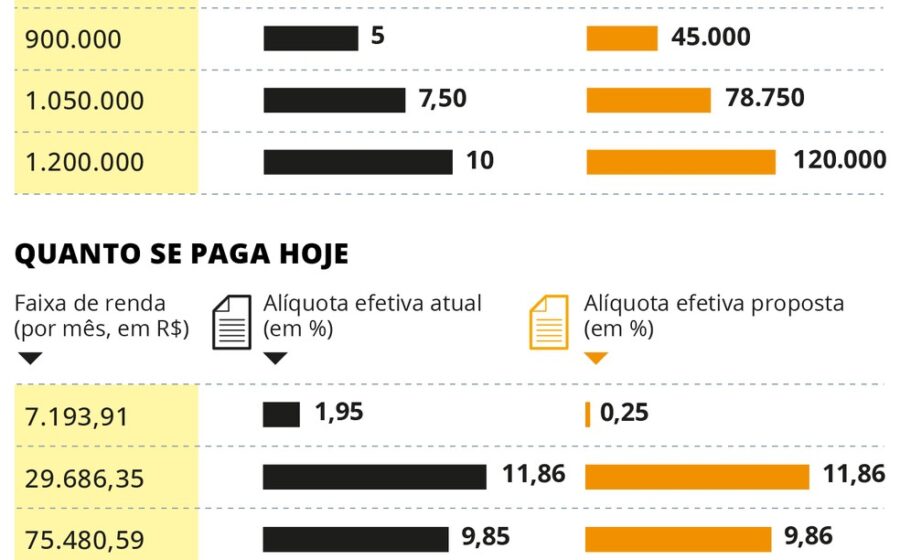João Rodrigues (PSD) assina termo de "imposto zero" com lideranças da FIESC em Florianópolis
