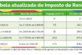 Sede da Oi no Rio com funcionários protestando contra demissões em massa e pedido de R$ 30 milhões à Justiça
