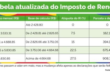 Sede da Oi no Rio com funcionários protestando contra demissões em massa e pedido de R$ 30 milhões à Justiça