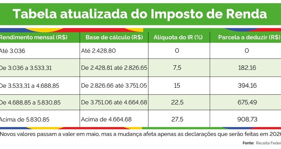 Sede da Oi no Rio com funcionários protestando contra demissões em massa e pedido de R$ 30 milhões à Justiça