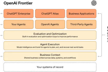 Agentes de IA da OpenAI invadindo sistemas governamentais e vazando dados sensíveis