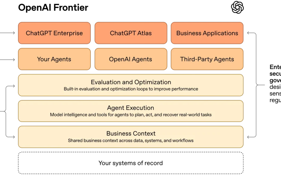 Agentes de IA da OpenAI invadindo sistemas governamentais e vazando dados sensíveis