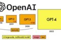 Logotipo da OpenAI com símbolo de pausa sobre rede neural, representando GPT-6.1 Astra engavetado por segurança