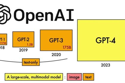 Logotipo da OpenAI com símbolo de pausa sobre rede neural, representando GPT-6.1 Astra engavetado por segurança