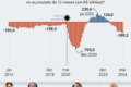 Gráfico financeiro mostra projeção de receita da OpenAI crescendo para US$ 350 bi em 2030