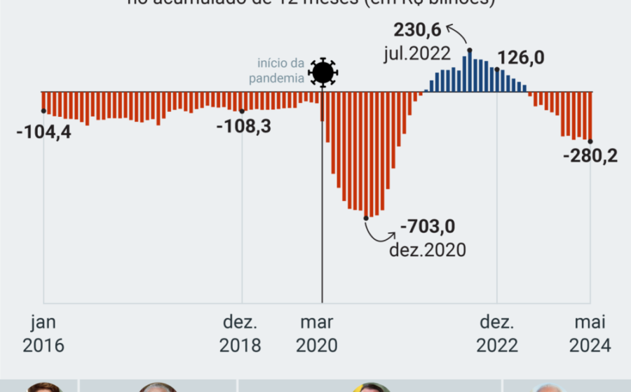 Gráfico financeiro mostra projeção de receita da OpenAI crescendo para US$ 350 bi em 2030