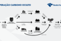 Operação Carbono Oculto: esquema de lavagem de dinheiro do PCC via fintechs no setor de combustíveis
