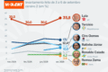 Mapa da Paraíba com 6 fotos de candidatos ao governo e urna eletrônica em destaque