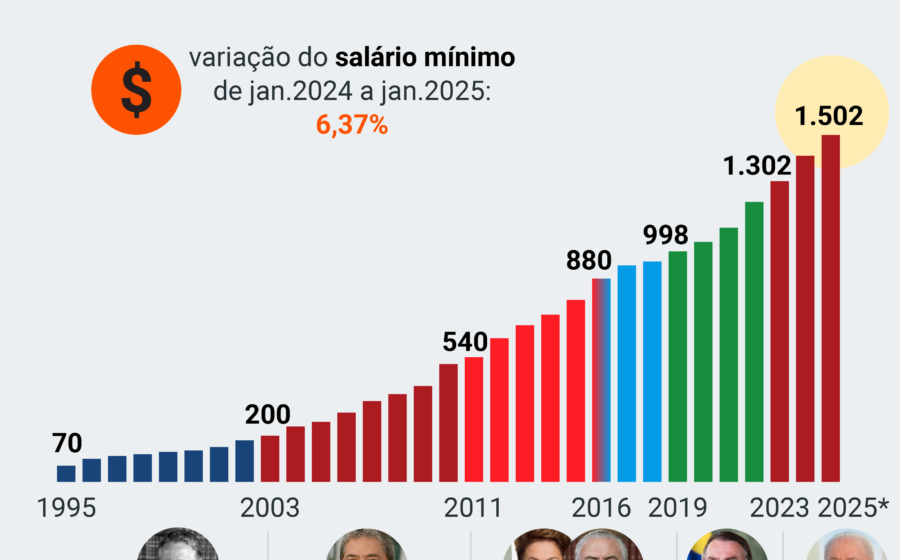 Gráfico mostra disparidade: apenas 1,5% vagas liderança PcD versus 31% candidaturas espontâneas