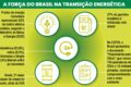 Complexo do Pecém no Ceará com usinas eólicas e porto industrial - laboratório da transição energética global